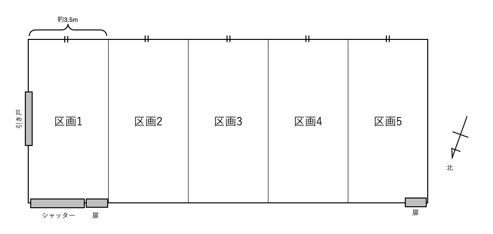 区画イメージ（5等分）